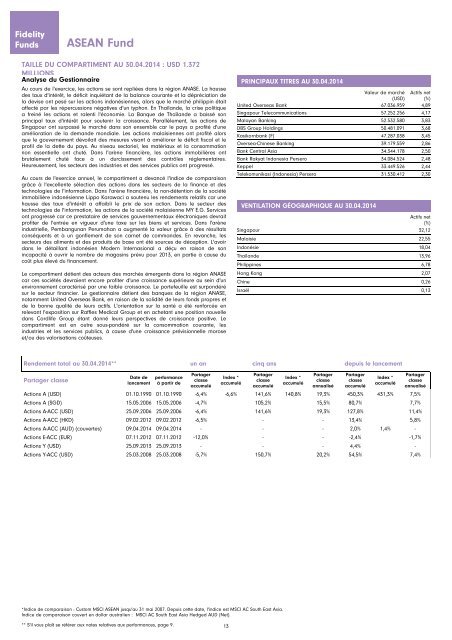 Rapport et Comptes annuels - Chartbook.fid-intl.com