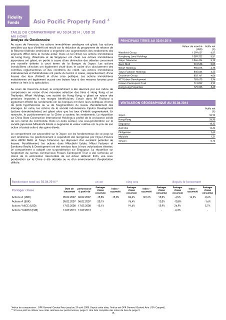 Rapport et Comptes annuels - Chartbook.fid-intl.com