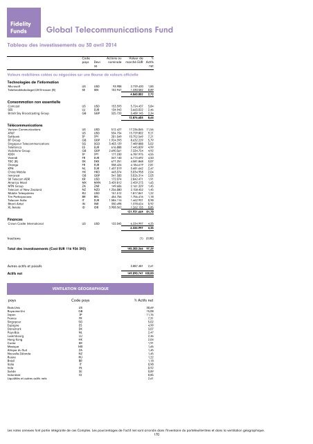 Rapport et Comptes annuels - Chartbook.fid-intl.com