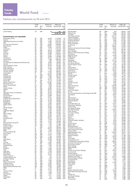 Rapport et Comptes annuels - Chartbook.fid-intl.com