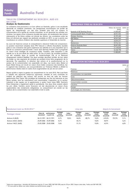 Rapport et Comptes annuels - Chartbook.fid-intl.com