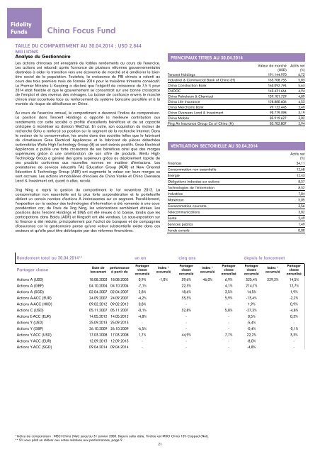 Rapport et Comptes annuels - Chartbook.fid-intl.com
