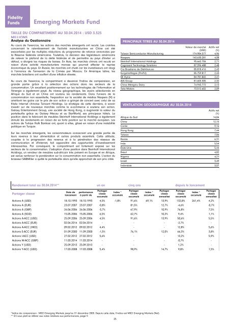 Rapport et Comptes annuels - Chartbook.fid-intl.com