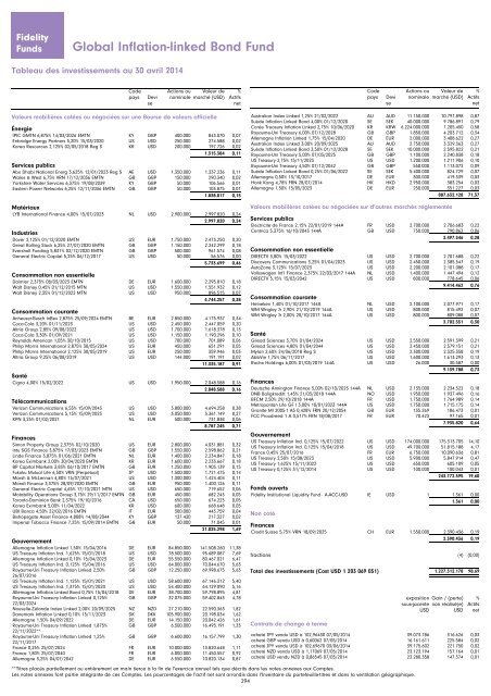 Rapport et Comptes annuels - Chartbook.fid-intl.com