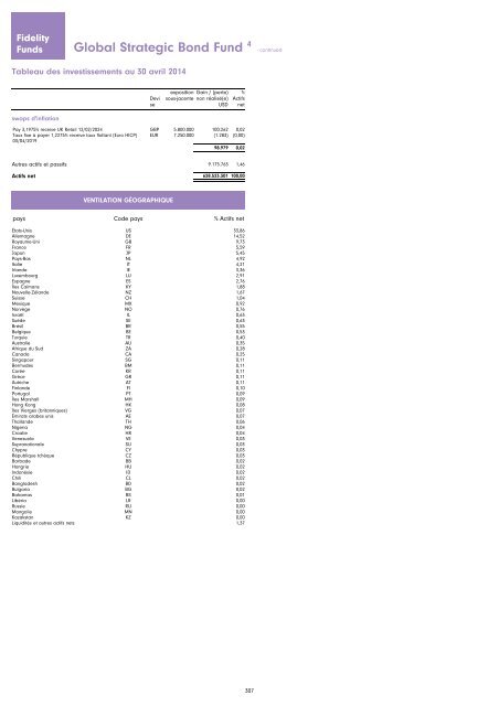 Rapport et Comptes annuels - Chartbook.fid-intl.com