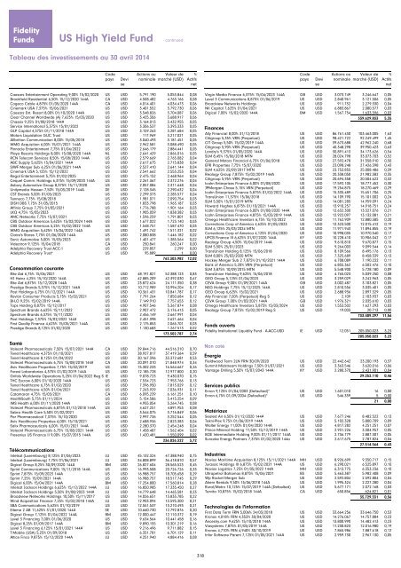 Rapport et Comptes annuels - Chartbook.fid-intl.com