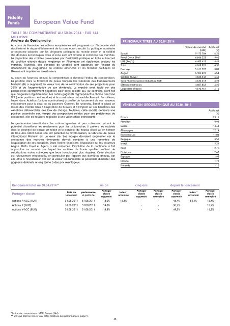 Rapport et Comptes annuels - Chartbook.fid-intl.com