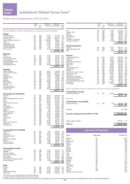 Rapport et Comptes annuels - Chartbook.fid-intl.com