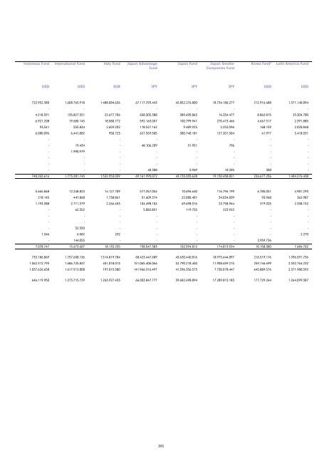 Rapport et Comptes annuels - Chartbook.fid-intl.com