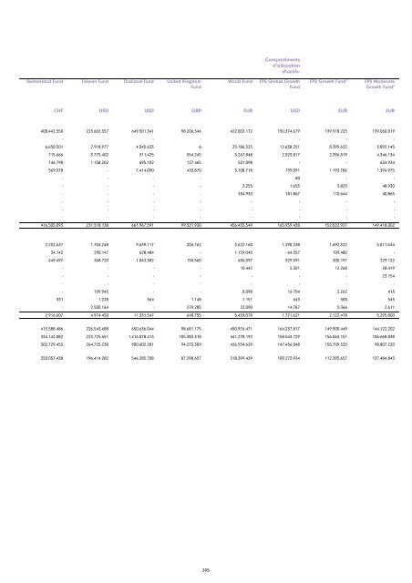 Rapport et Comptes annuels - Chartbook.fid-intl.com