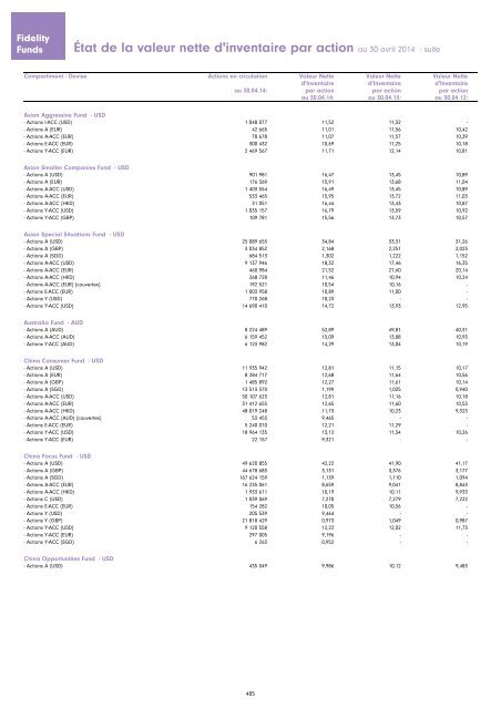 Rapport et Comptes annuels - Chartbook.fid-intl.com