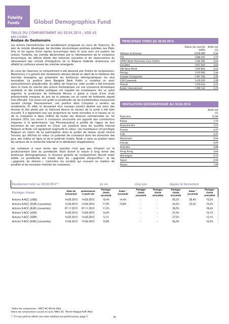 Rapport et Comptes annuels - Chartbook.fid-intl.com