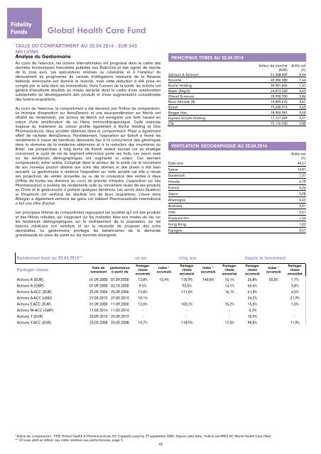 Rapport et Comptes annuels - Chartbook.fid-intl.com