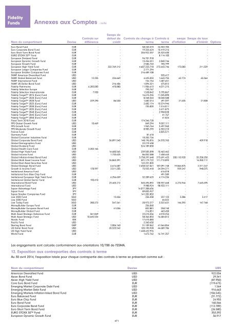 Rapport et Comptes annuels - Chartbook.fid-intl.com