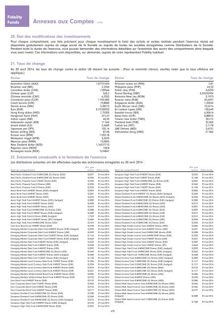 Rapport et Comptes annuels - Chartbook.fid-intl.com