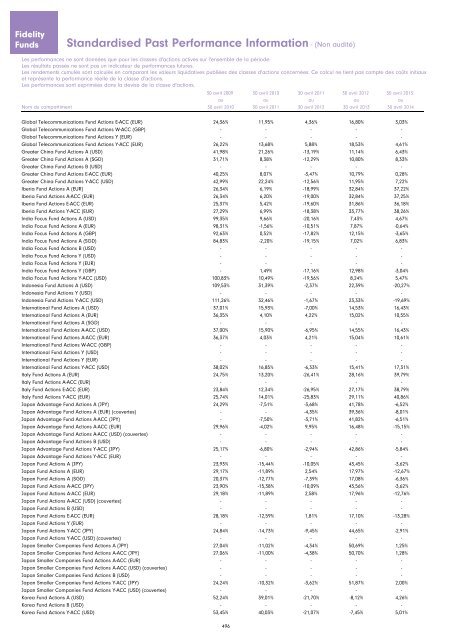 Rapport et Comptes annuels - Chartbook.fid-intl.com