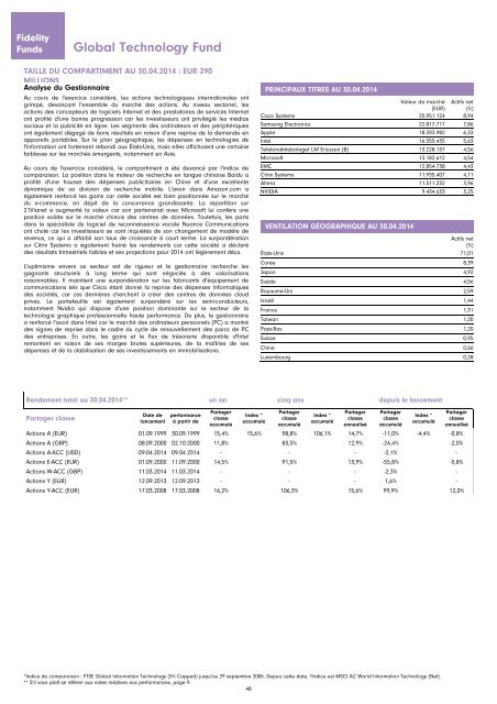 Rapport et Comptes annuels - Chartbook.fid-intl.com