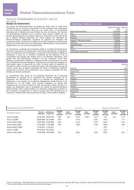 Rapport et Comptes annuels - Chartbook.fid-intl.com