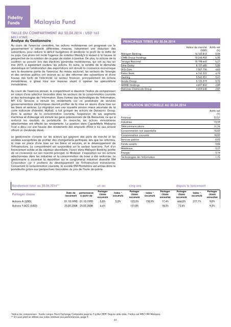 Rapport et Comptes annuels - Chartbook.fid-intl.com