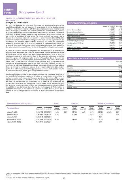 Rapport et Comptes annuels - Chartbook.fid-intl.com