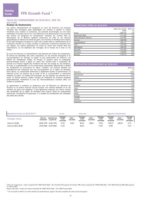 Rapport et Comptes annuels - Chartbook.fid-intl.com