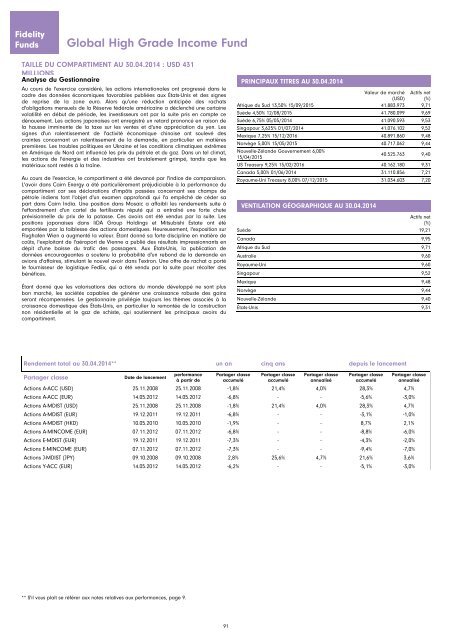 Rapport et Comptes annuels - Chartbook.fid-intl.com