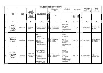 wykaz grup producentÃ³w rolnych20091022144744