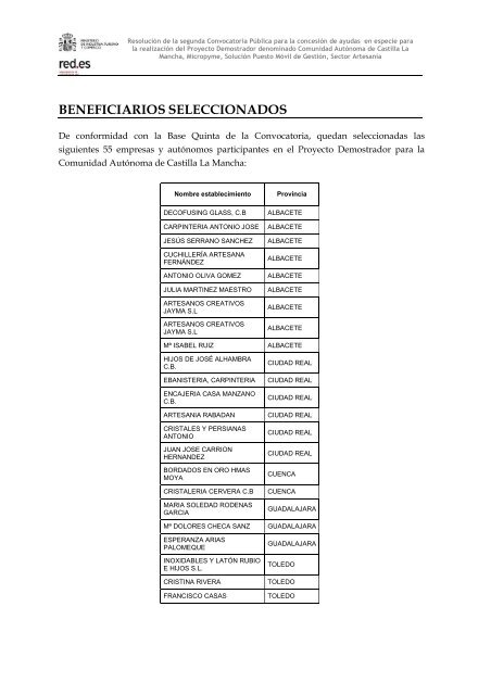 Listado beneficiarios Convocatoria CLM Artesania fase 2