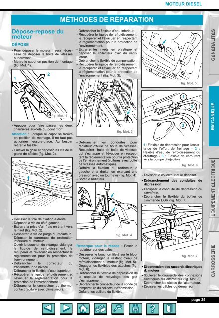 MOTEUR DIESEL - Auto-Tuto