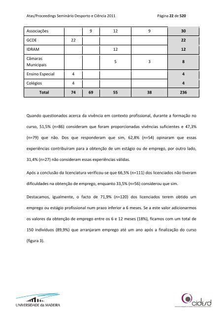 Livro de ATAS_Desporto e CiÃªncia 2011.pdf - DigitUMa