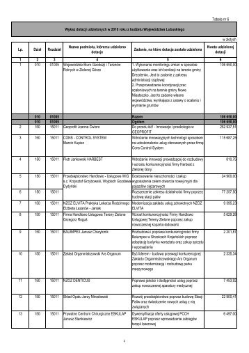 Tabela nr 6x - Biuletyn Informacji Publicznej, UrzÄd MarszaÅkowski ...