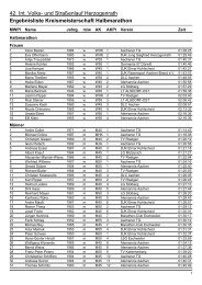 Ergebnisliste Kreismeisterschaft Halbmarathon - DJK Herzogenrath