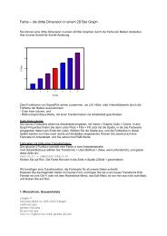 Stacked bar graph with error bars
