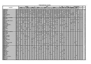 Total points by country