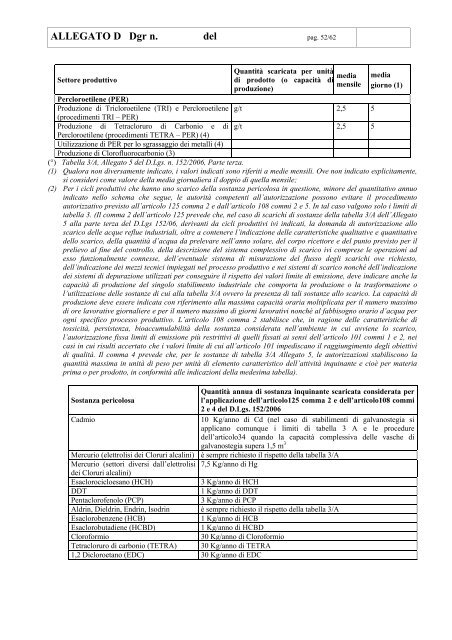 Norme tecniche di attuazione - Acque Veronesi