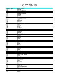 UN Country Code (ISO-3166-1) (Up to day as of 23rd, Dec, 2003)