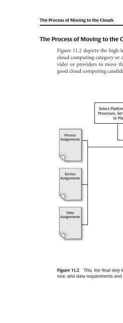 Cloud Computing and SOA Convergence in Your Enterprise: A Step ...