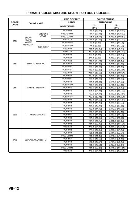 Nexa Auto Color Chart