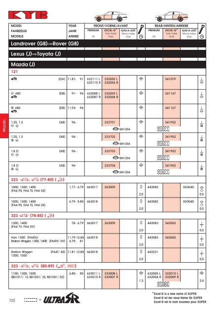 KA Y A B A Catalogue 2004 - Manuale mazda