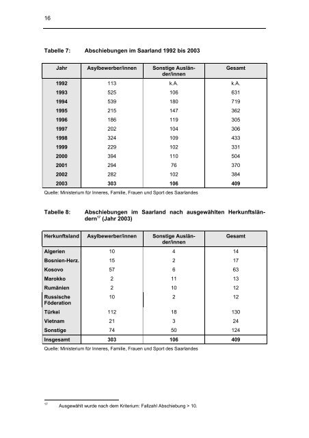 Weißbuch Flüchtlinge und Asylbewerber/innen im ... - AGEF - SAAR