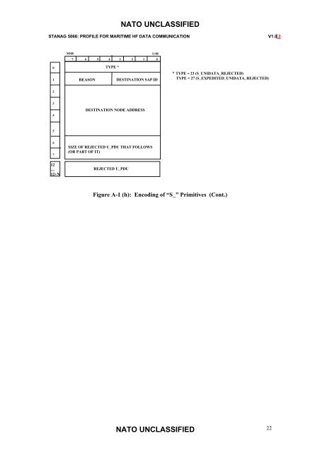 nato unclassified - Ham-pages ... No indexes at this level