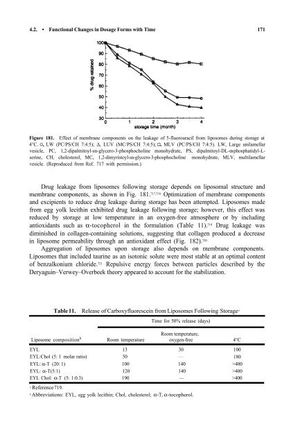 Stability of Drugs and Dosage Forms Sumie Yoshioka