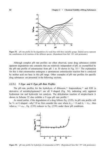 Stability of Drugs and Dosage Forms Sumie Yoshioka