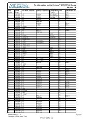 Pin Information for the Cyclone EP1C3T144 Device