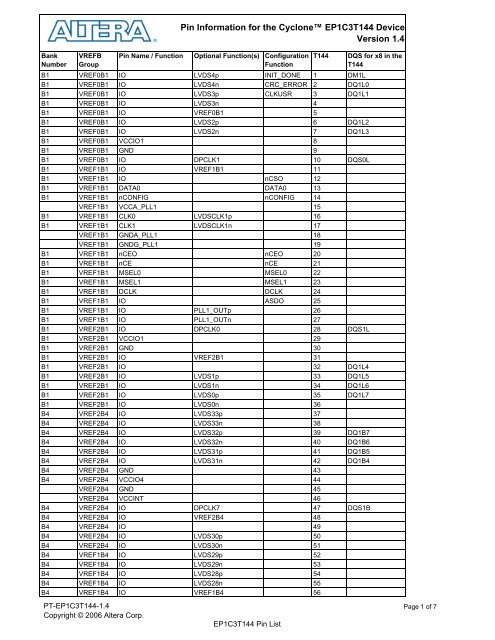 Pin Information for the Cyclone EP1C3T144 Device