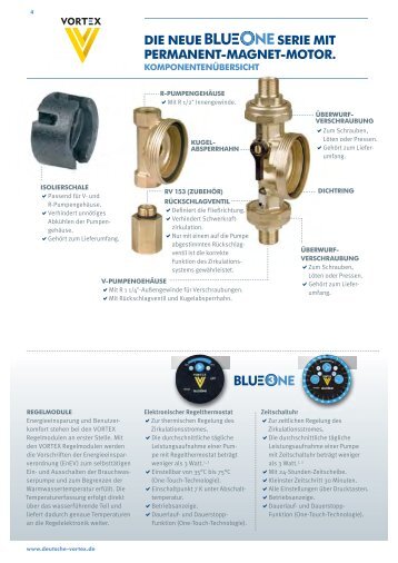 DIE NEUE SERIE MIT PERMANENT-MAGNET-MOTOR.