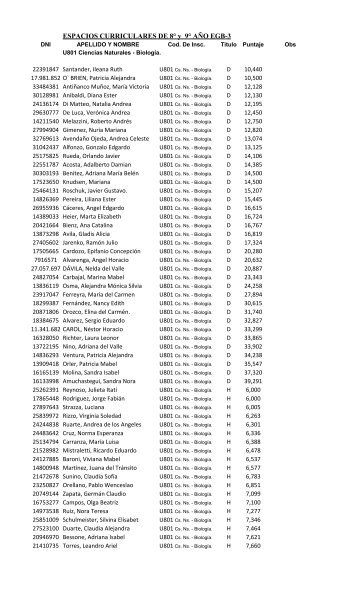 ush2011-Listado 8Âº y 9Âº aÃ±o.pdf - Ministerio de EducaciÃ³n TDF.