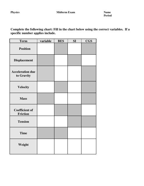 Complete The Chart Below