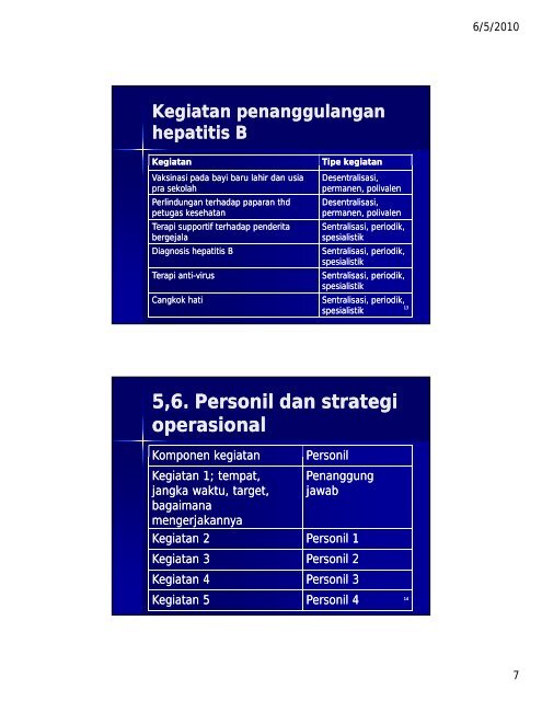 A li i M lh A li i M lh Analisis Masalah Kesehatan - KMPK