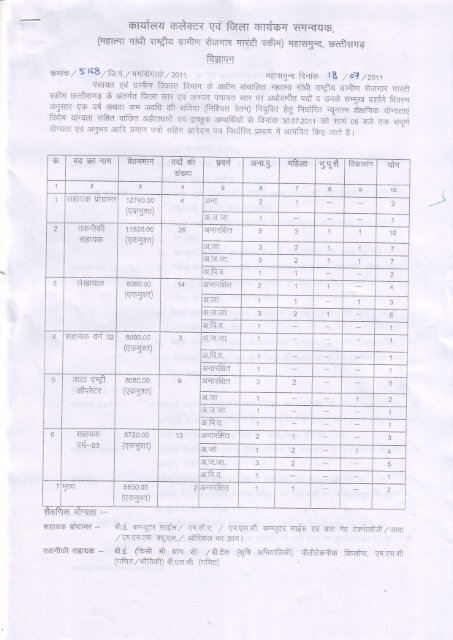 fttr{s - Mahasamund